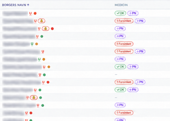 Client list detail showing medication status and PRN indicators in Danish. Service user names are blurred.